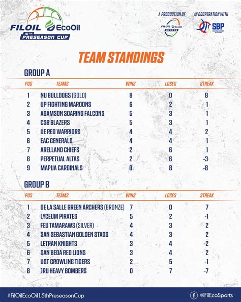 2022 Filoil EcoOil Preaseson Cup.